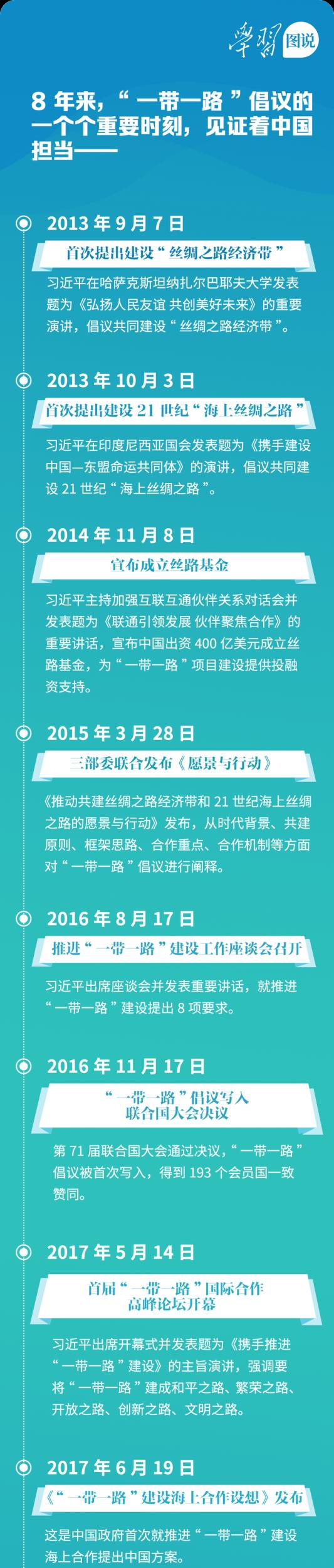 学习图说丨“一带一路” 通世界利天下