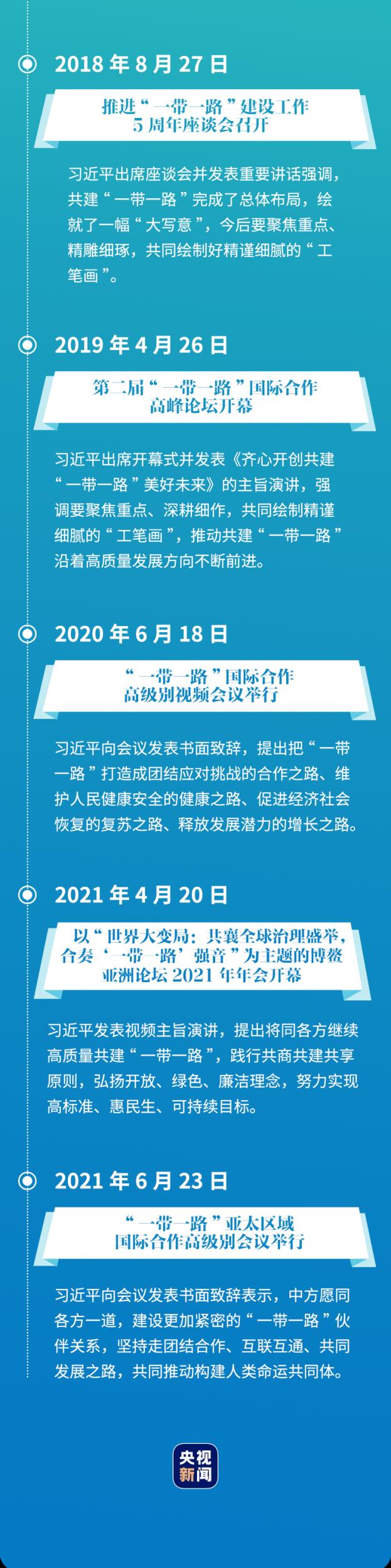 学习图说丨“一带一路” 通世界利天下