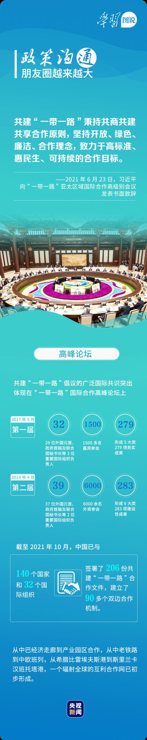 学习图说丨“一带一路” 通世界利天下
