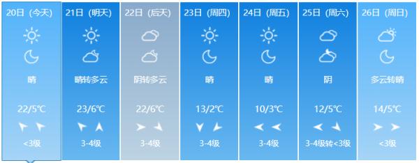 寒潮猛扑安徽！暴跌16℃！