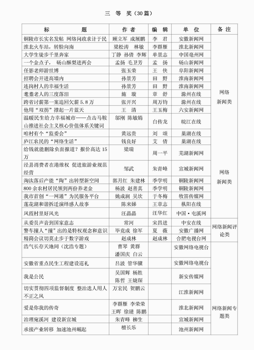 枞阳在线1件作品获省级新闻奖