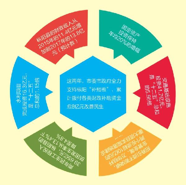 【区划看变化】勠力奋进展新姿