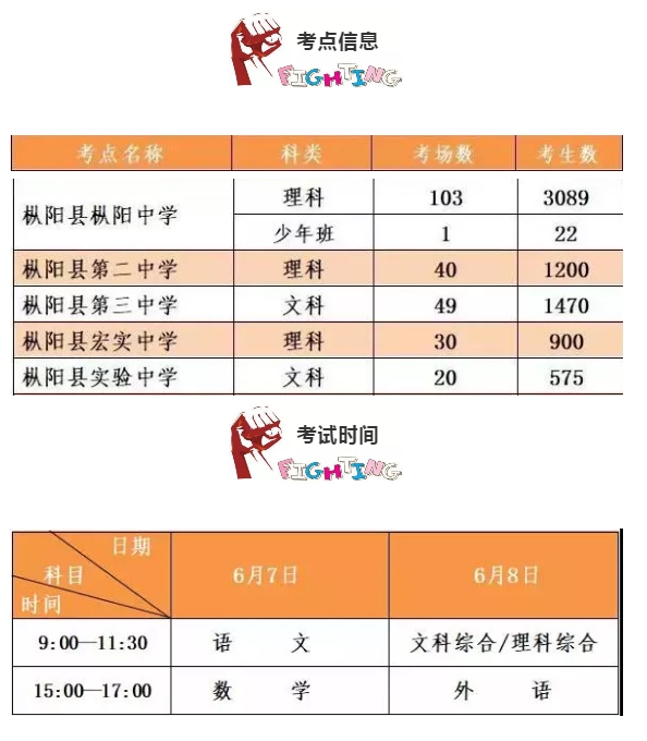 枞阳县2018年8247人参加高考