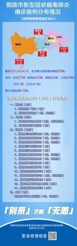 2月14日铜陵市新型冠状病毒肺炎疫情通报
