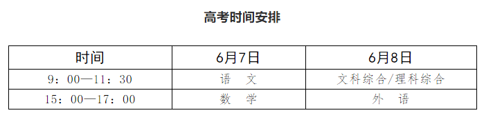 枞阳县2021年高考报名人数、考点宣告！